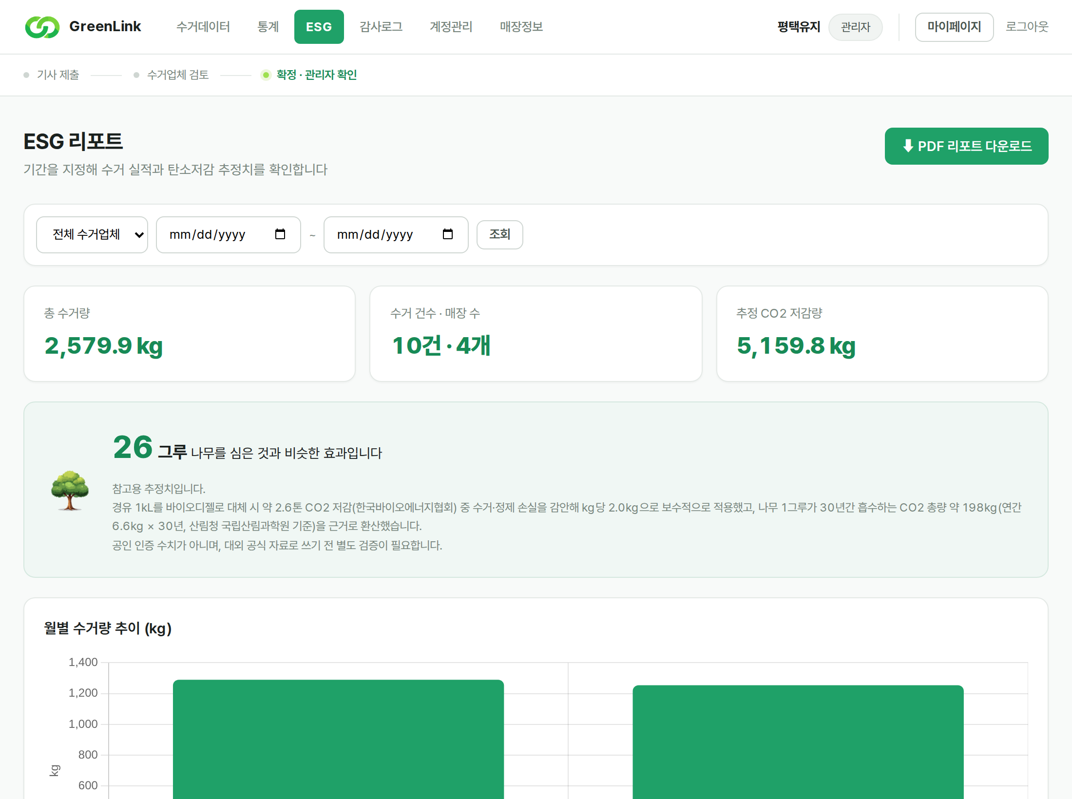 GreenLink ESG 리포트 미리보기